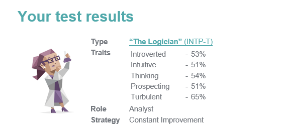 Personality Result